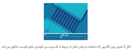 مشارکت نانوتکنولوژی در پزشکی