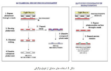  نانومواد چگونه ساخته می‌شوند؟