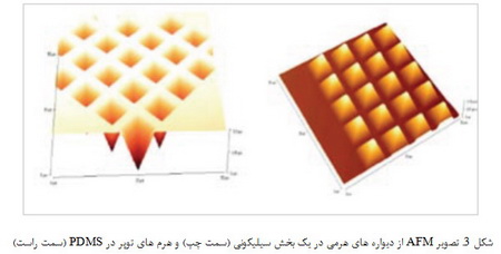  نانومواد چگونه ساخته می‌شوند؟