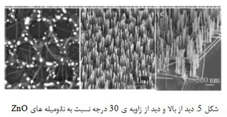  نانومواد چگونه ساخته می‌شوند؟
