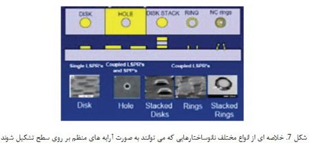  نانومواد چگونه ساخته می‌شوند؟
