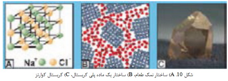 واکنش در سطح