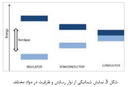 واکنش در سطح