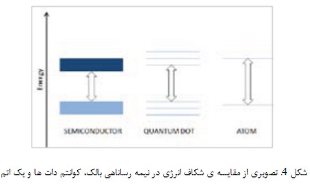واکنش در سطح