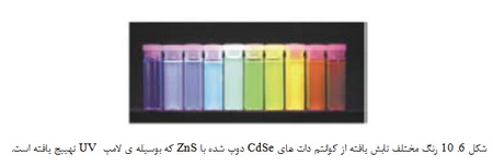 واکنش در سطح