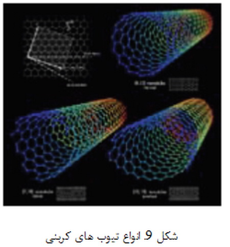 واکنش در سطح