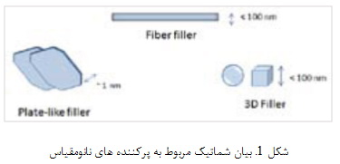  کامپوزیت‌ها