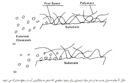 اثر محیط بر روی چسب ها و  مواد آب بندی (5)