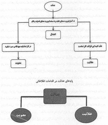 اعتدال اطلاعاتی