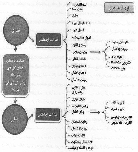 اعتدال اطلاعاتی