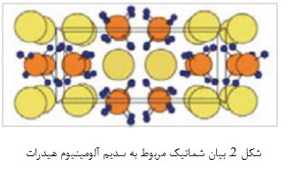 طبیعت سوخت هیدروژنی