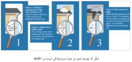  لکه‌های نفتی در آب دریا