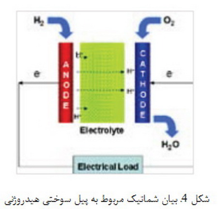  فوتوسنتز مصنوعی