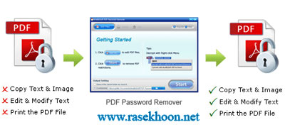 AnyBizSoft PDF Password Remover 1.2.0.11