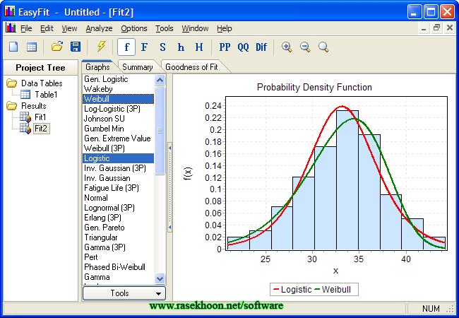  تجزیه و تحلیل داده های آماری با EasyFit Professional v5.50