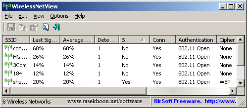 مانیتورینگ شبکه های بی سیم وایرلس با WirelessNetView v1.40 Portable