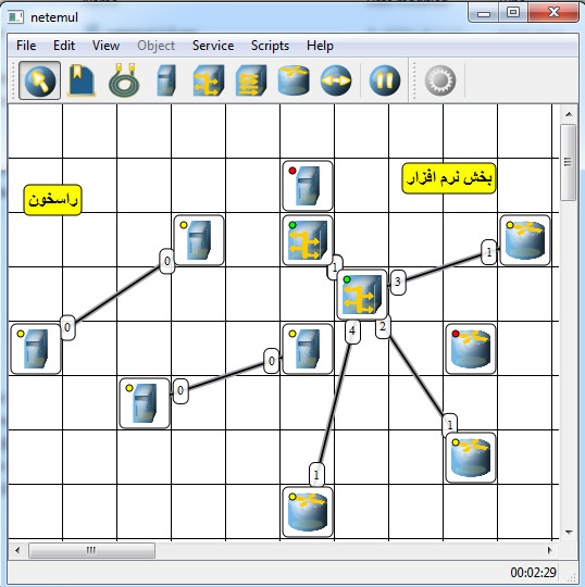 طراحي و پيكربندي مجازي شبكه توسط NetEmul 1.0