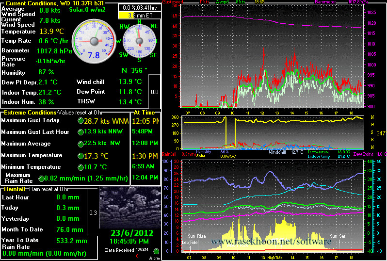نمایش وضعیت آب و هوا با Weather Display 10.37R Build 63 نمایش وضعیت آب و هوا با Weather Display 10.37R Build 63