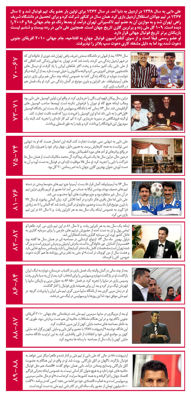 دايي از ابتدا تا كنون