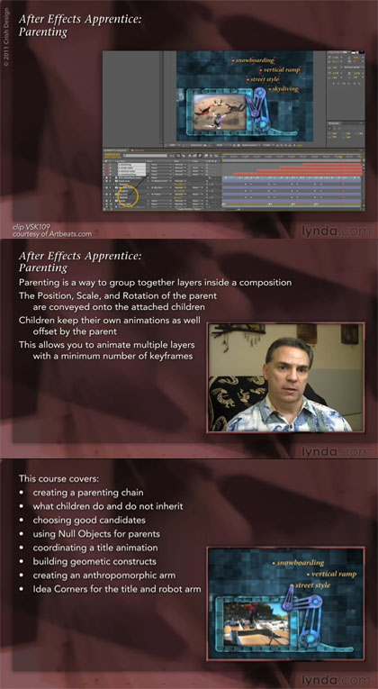 Lynda Adobe After Effect Lynda Adobe After Effect